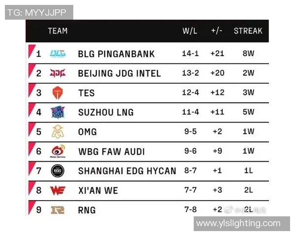 职业联赛最新积分榜更新WE战队以84分稳居榜首位置